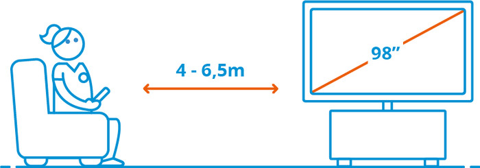 Samsung 98'' Crystal UHD DU9079 4K (2024) visuelles Coolblue 2