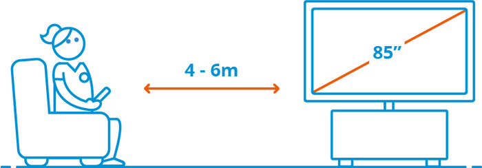 Sony 85 inches Bravia 7 4K QLED XR Mini-LED (2024) visual Coolblue 2