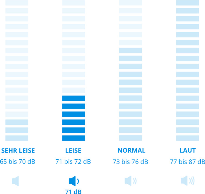 Siemens WU14UT42 visuelles Coolblue 2