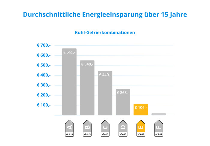 Haier HFR5719ENMG visuelles Coolblue 3
