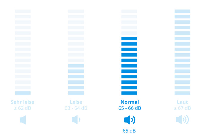 Siemens WM14N001 + Siemens WT45HVA3 visuelles Coolblue 2