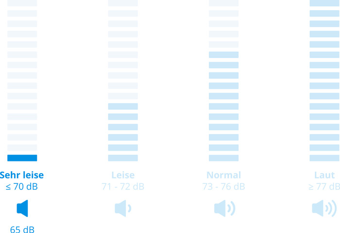Haier HW90-BD14979EU1 visuelles Coolblue 2