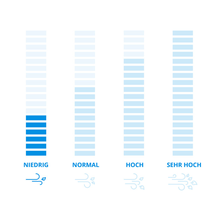 Makita DUB187Z 18V 5,0-Ah-Akku (2x) Starterset visuelles Coolblue 1