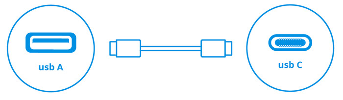 Anker PowerCore Power Bank 27,650mAh with Fast Charging Black visual Coolblue 2