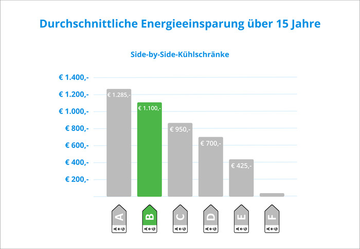 LG GSLE91EVAB visuelles Coolblue 2