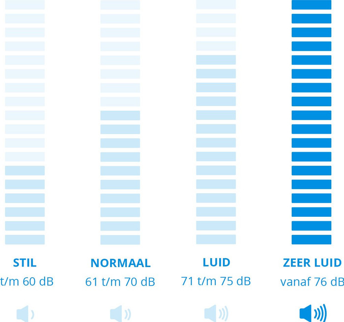Dyson V12 Origin visuelles Coolblue 1