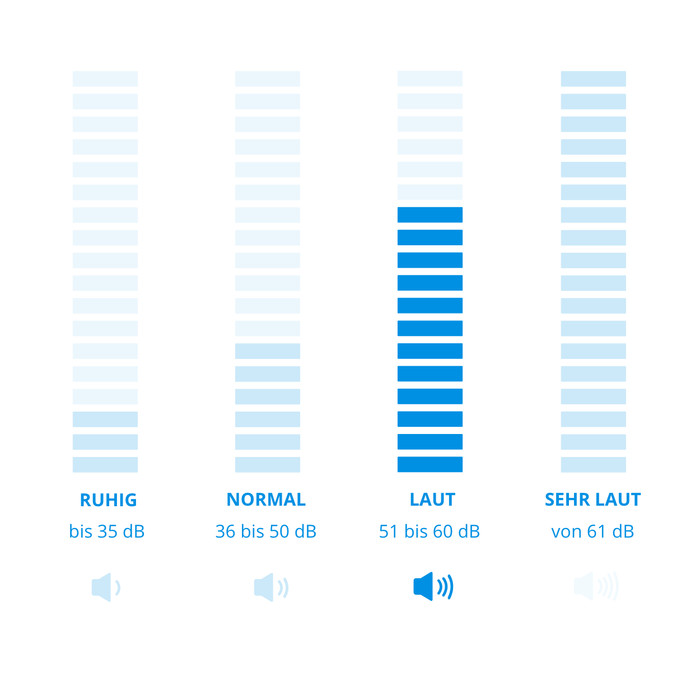 Eurom AC4201 Wifi Caravan and Home Airconditioner visuelles Coolblue 1