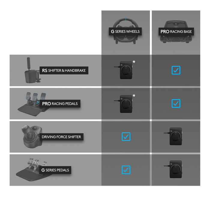 Logitech G Racing Adapter visueller lieferant