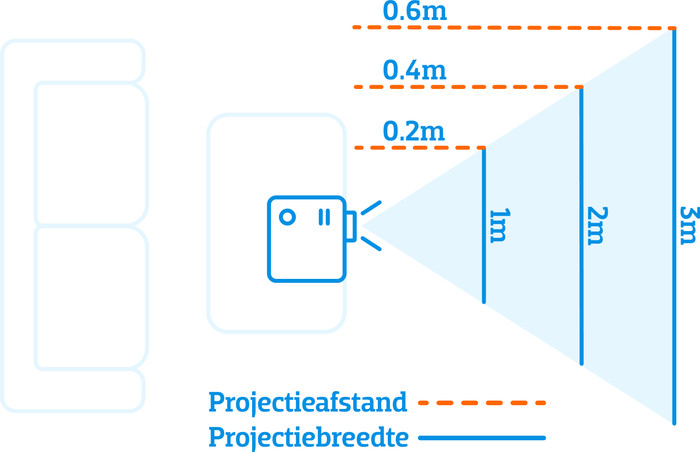 Hisense PX3-PRO visuelles Coolblue 1