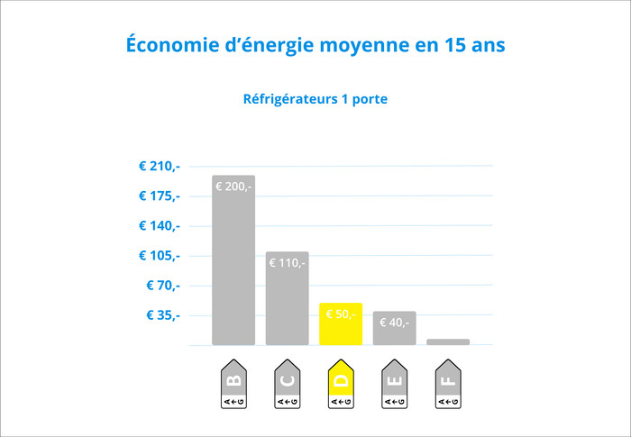 Siemens KI41RADD1 visuelles Coolblue 3