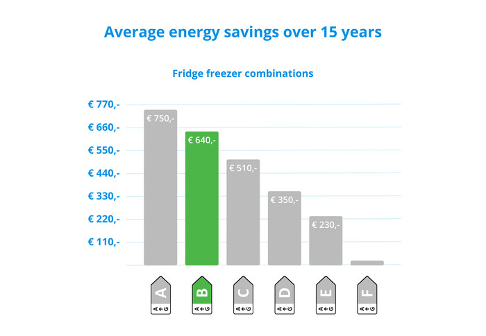 Siemens KG39E8XBA visual Coolblue 2
