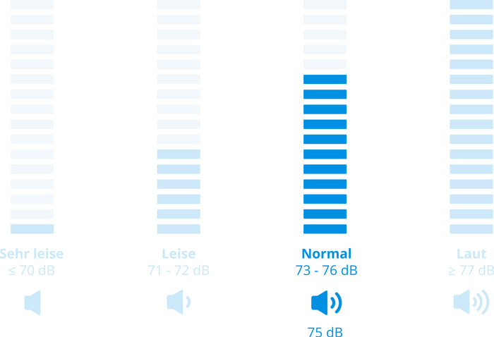 Bauknecht WATK Sense 9614 C - 9/6 kg visuelles Coolblue 2