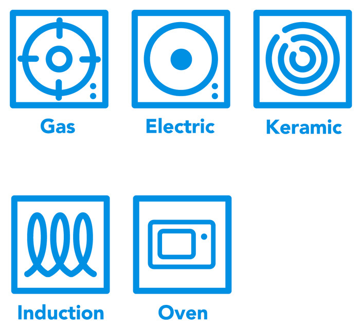 WMF Ultimate Cool Topfset 5-teilig visuelles Coolblue 1