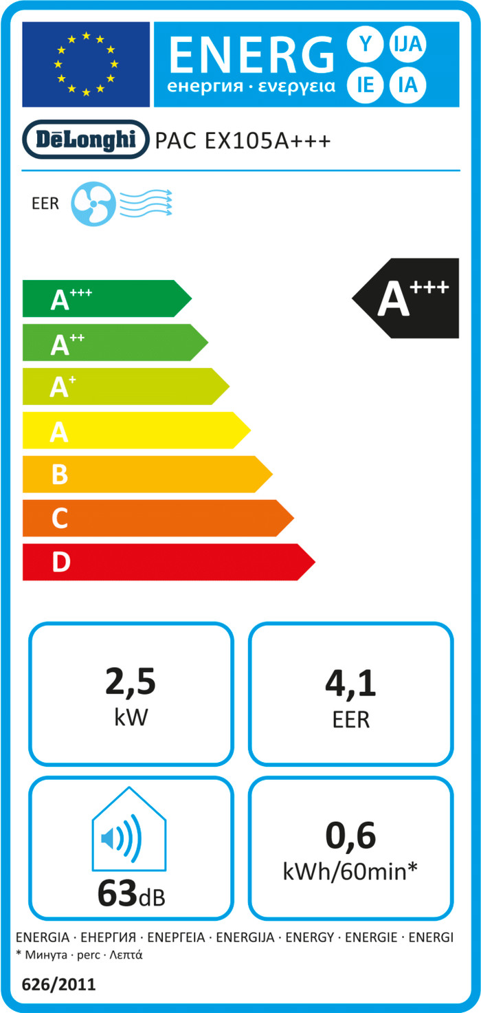 De'Longhi Pinguino PACEX105A+++ energy label