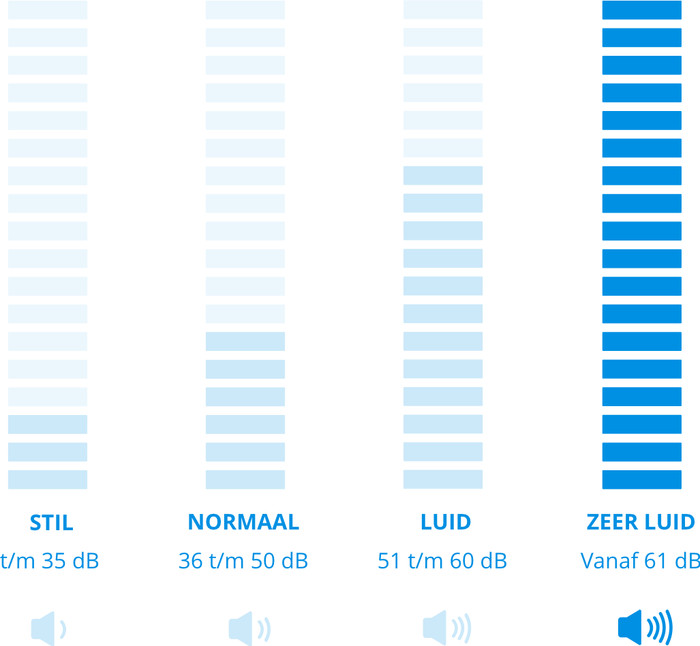 De'Longhi Pinguino PACEX105A+++ visual Coolblue 1