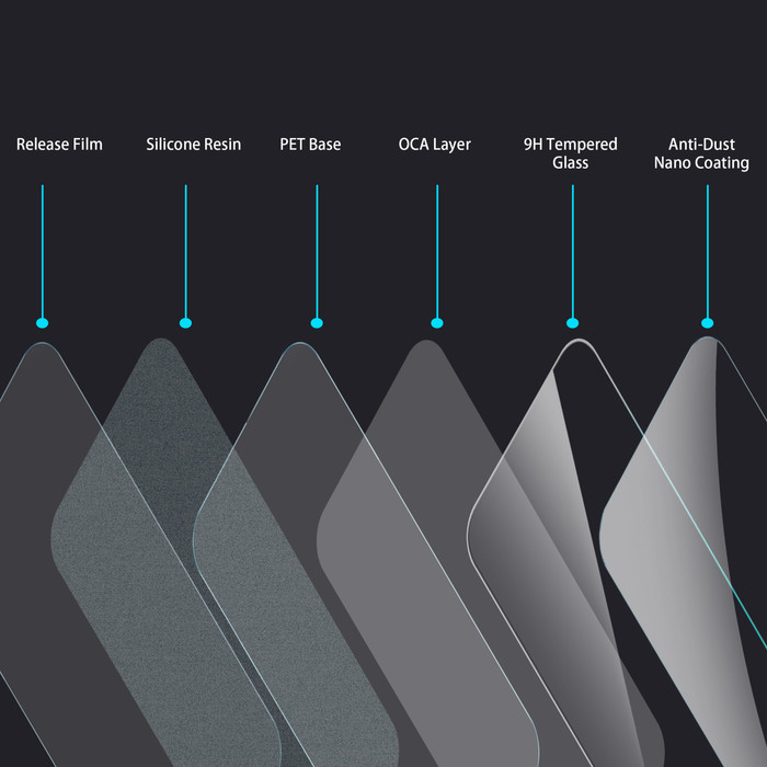 Just In Case Tempered Glass Xiaomi Redmi Note 14 4G/5G Displayschutz visueller lieferant