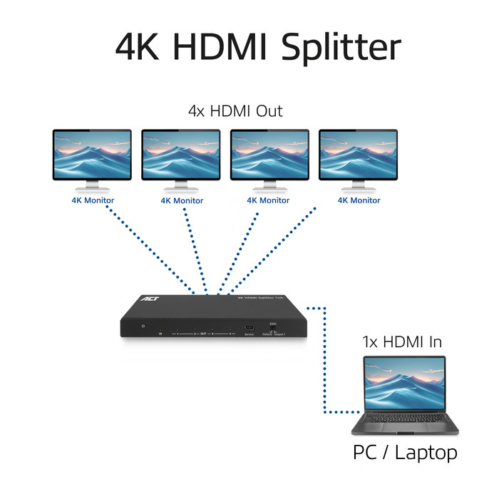 ACT AC7832 1 x 4 HDMI-Splitter visueller lieferant
