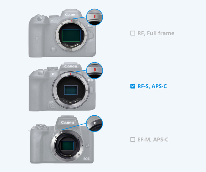 Sigma 10-18mm f/2.8 DC DN Contemporary Canon RF visuelles Coolblue 1