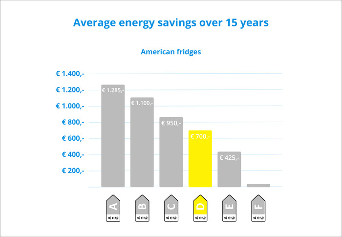 LG GSGV80EPLD InstaView visual Coolblue 2