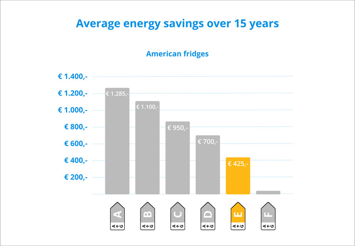 LG GSXV90BSDE Instaview Door-in-Door visual Coolblue 2