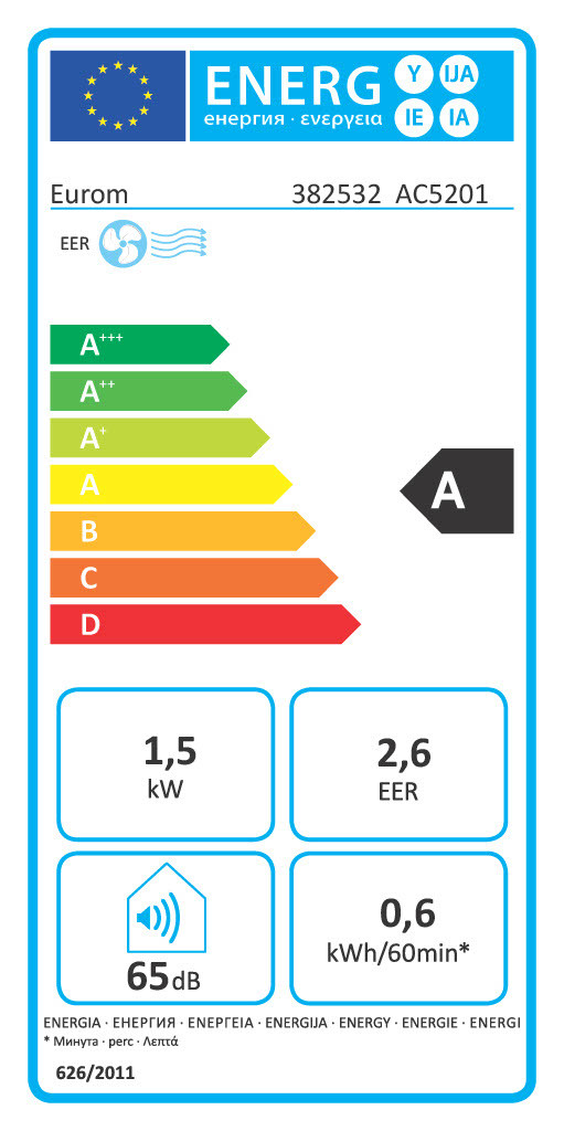 Eurom AC5201 Wifi Caravan and Home Airconditioner energielabel