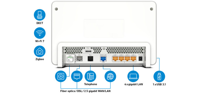 AVM FRITZ!Box 5690 Pro visual supplier