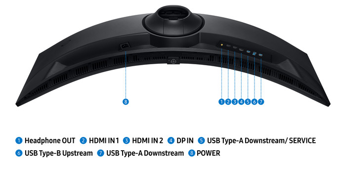 Samsung Odyssey LS49FG916EUXEN detail