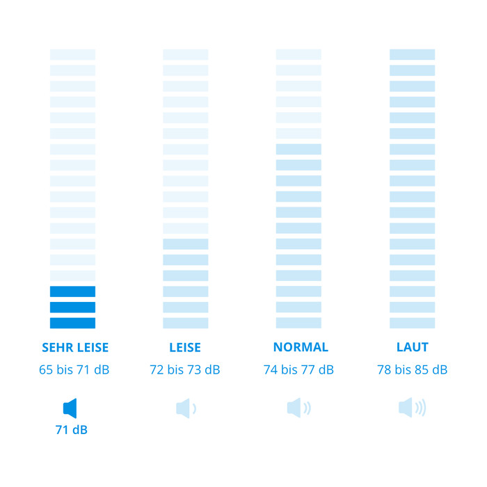 LG V5WD95SLIM - 9/5 kg visuelles Coolblue 2