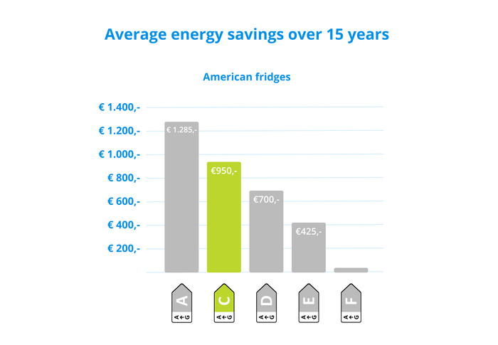 Samsung RS80F67KCTEF visual Coolblue 2