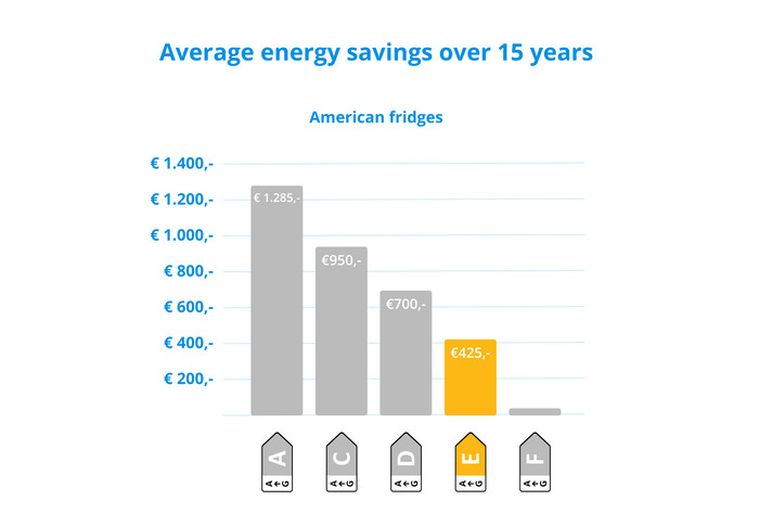 Samsung RS70F65QEFEF visual Coolblue 2