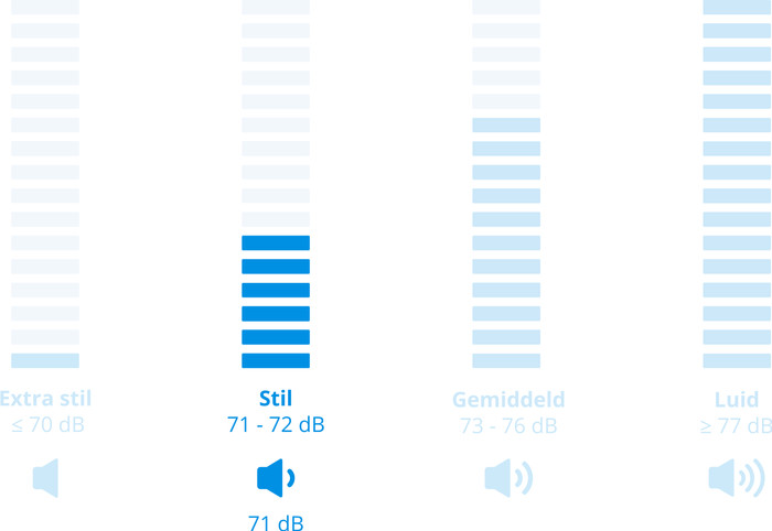 LG F4WX809Y AI Wash TurboWash 39 visuelles Coolblue 2