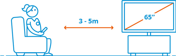 Hisense 65 inches QLED E7Q (2025) visual Coolblue 2