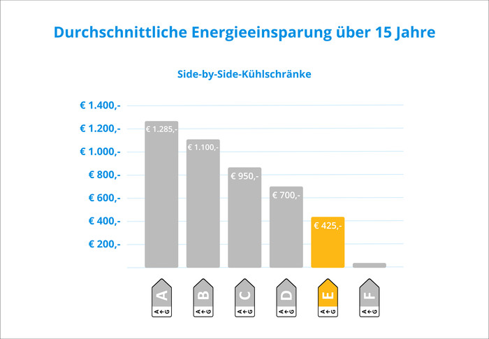 LG GSXV90BSDE InstaView Door-in-Door visuelles Coolblue 2