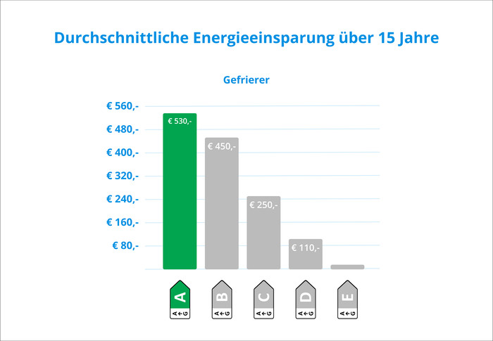 Liebherr FNa 6625-20 visuelles Coolblue 2