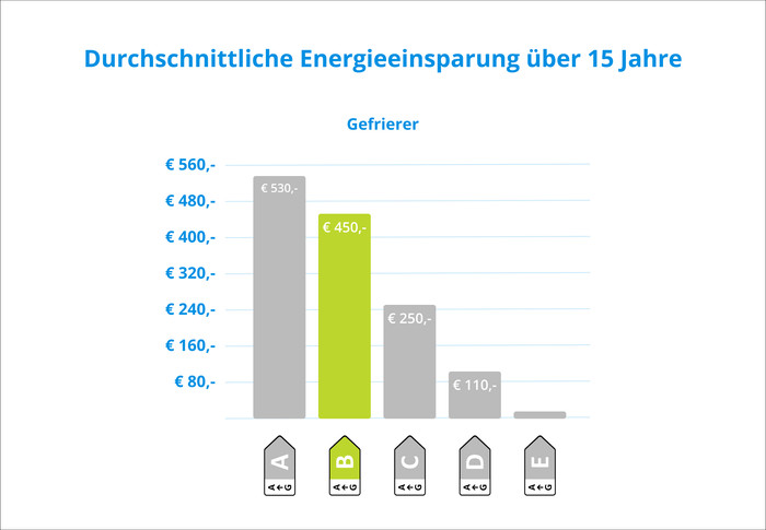 Liebherr FNb 465i-22 visuelles Coolblue 2