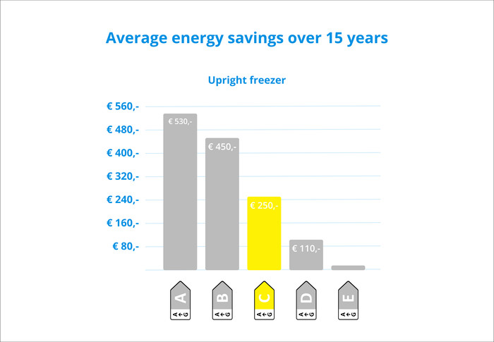 Bosch GSN51AWCV visual Coolblue 2