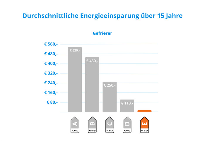 Siemens GI81NVEE0 visuelles Coolblue 3