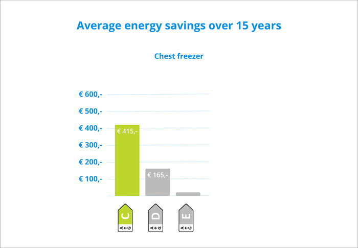 Wisberg WBCF128LFCW visual Coolblue 2