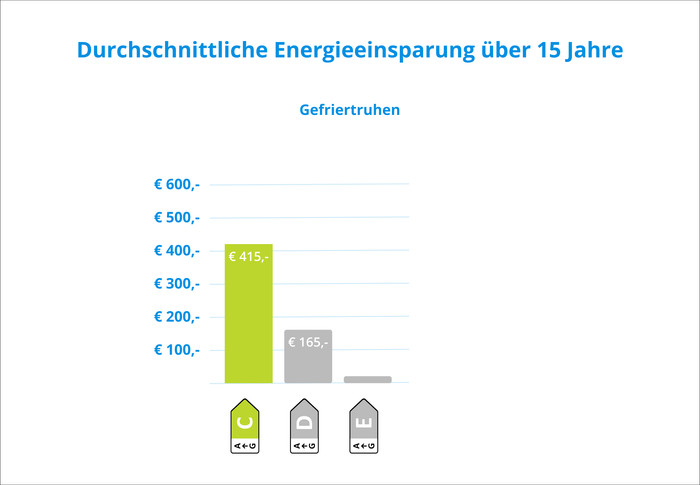 Liebherr CFc 1875-26 visuelles Coolblue 2