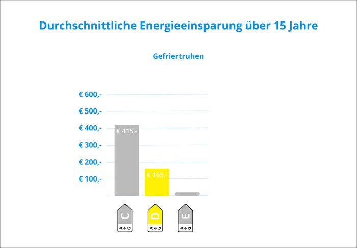 AEG AHB531D1LW visuelles Coolblue 2
