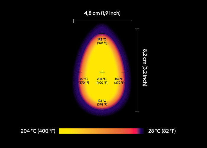 Cricut EasyPress Mini visueller lieferant