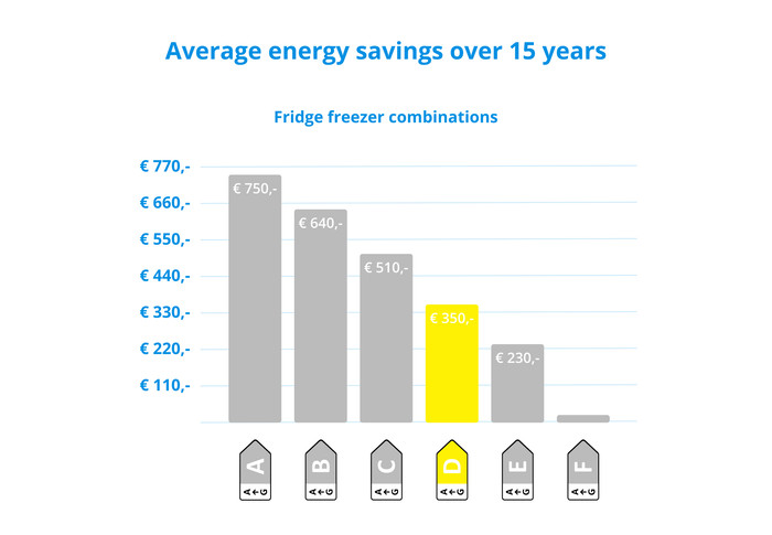 Veripart VPKVC159DNFZ visual Coolblue 2