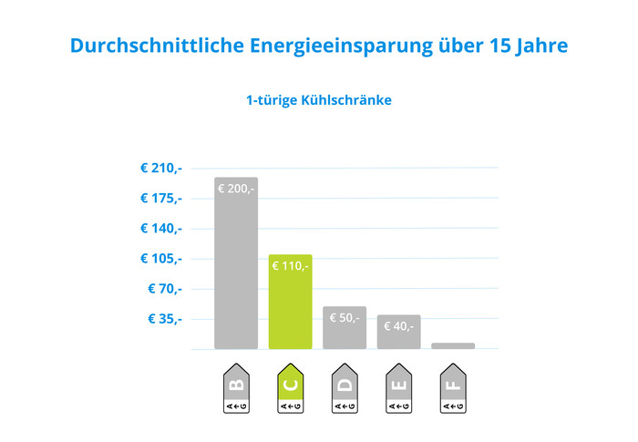 Wisberg WBKK185FZCB visuelles Coolblue 2