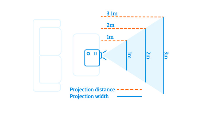 Optoma HZ150X visual Coolblue 1