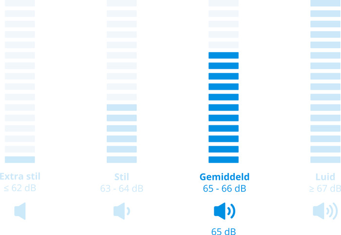 Samsung DV90DB7845GEU3 Bespoke QuickDrive visuelles Coolblue 2