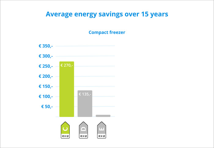 Wisberg WBTTVR55DFCB visual Coolblue 2