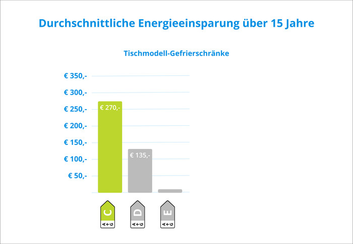 Wisberg WBTTVR55DFCB visuelles Coolblue 2