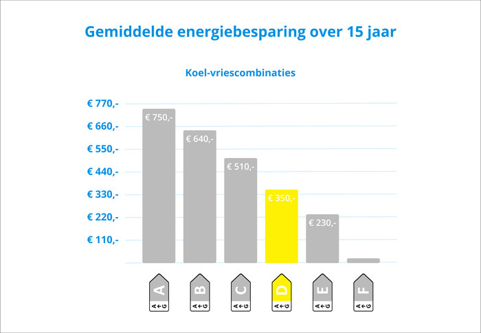 Bosch KGN33NWDA visuelles Coolblue 2