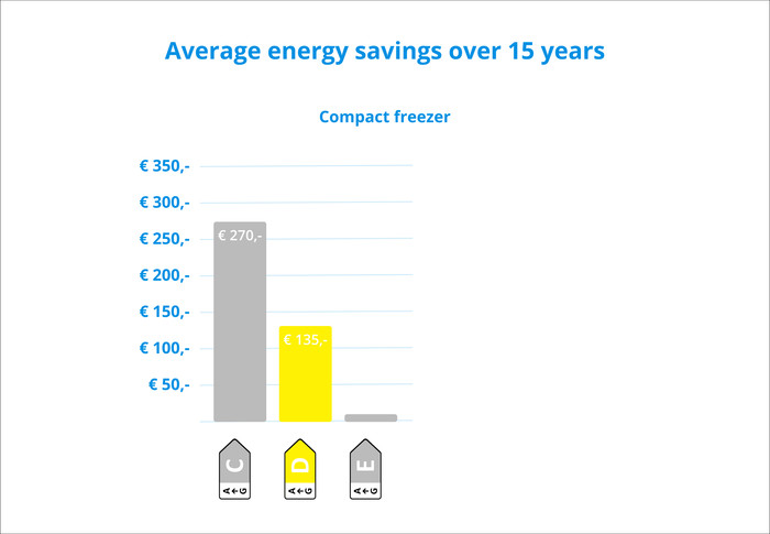 Wisberg WBTTVR55DFDW visual Coolblue 2