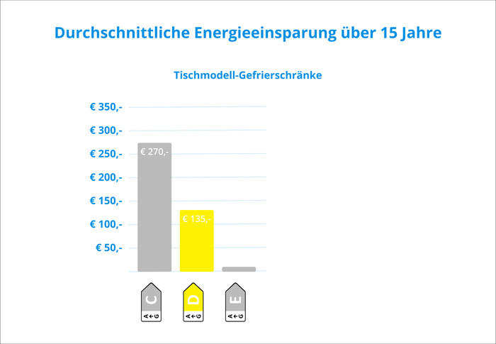 Wisberg WBTTVR55DFDW visuelles Coolblue 2